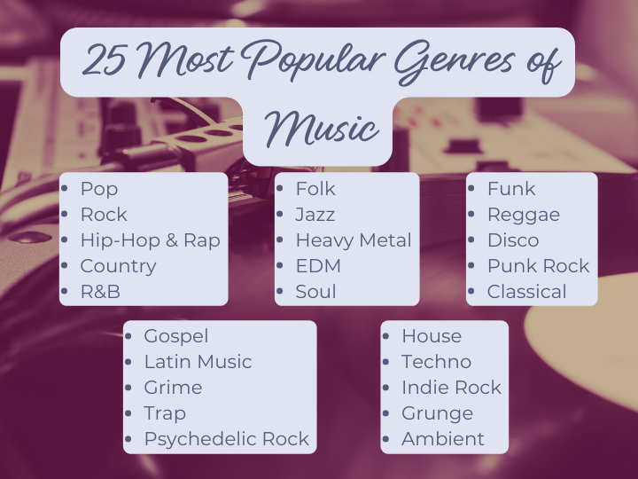 25 most popular genres of music