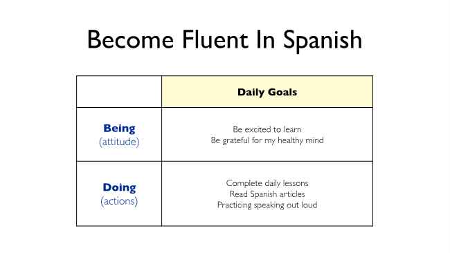 sample of behavior-based goal setting vs outcome-based goals